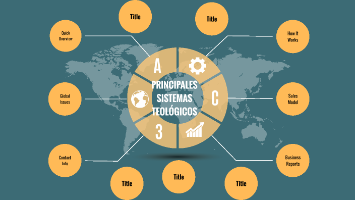 PRINCIPALES SISTEMAS TEOLÓGICOS by Carlos Argelio Ruiz Perez on Prezi