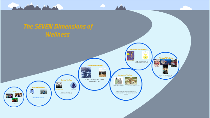 The Seven Dimensions of Wellness by Jackie Chang on Prezi