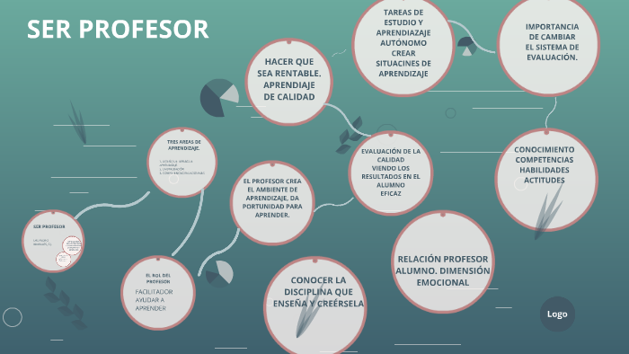 SER PROFESOR by Josias Quic on Prezi