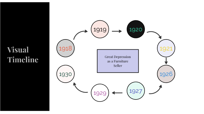 Shreysi Mittal Visual Timeline by Shreysi Mittal on Prezi