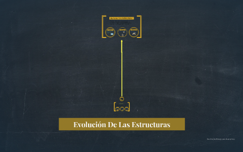 Evolución De Las Estructuras By