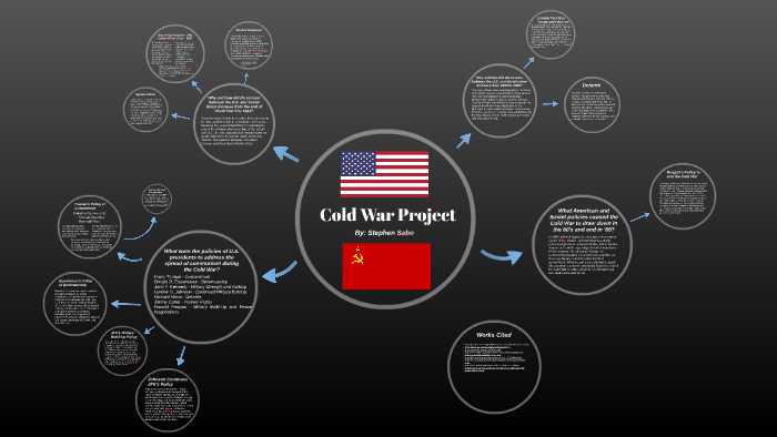 Cold War Project by Stephen Sabo on Prezi