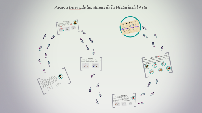 Pasos a travez de las etapas de la Historia by Elissa Du on Prezi