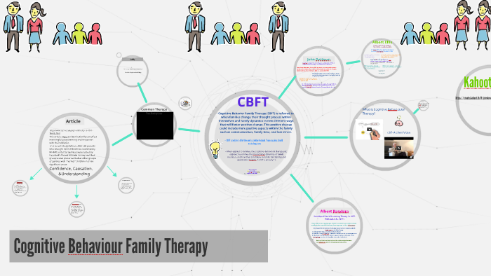 cognitive-behaviour-family-therapy-by-cheyenne-murray