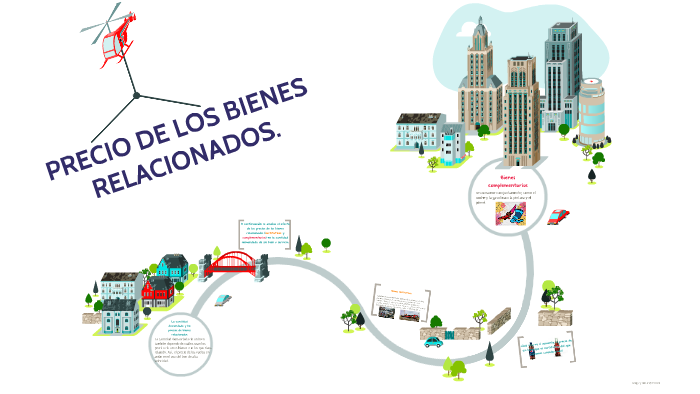 El Precio De Los Bienes Relacionados