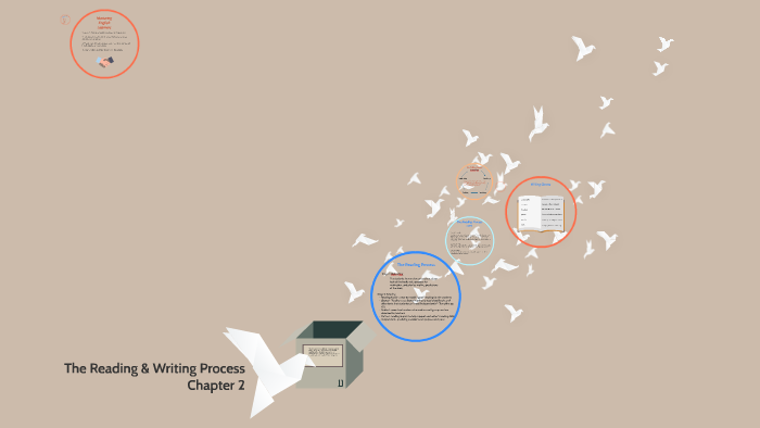 The Reading & Writing Process by Jacqueline Crawford on Prezi