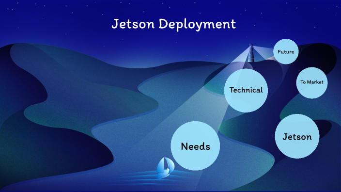 Jetson Deployment by Owen Lu on Prezi