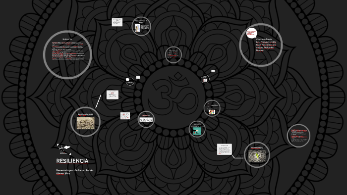 RESILIENCIA by andres gomez on Prezi