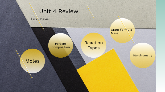 Unit 4 review project by Lizzy Davis on Prezi