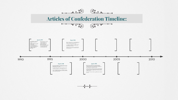 articles of confederation ratified timeline