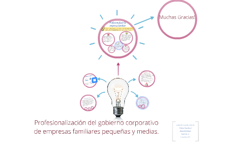 Profesionalización del gobierno corporativo by on Prezi