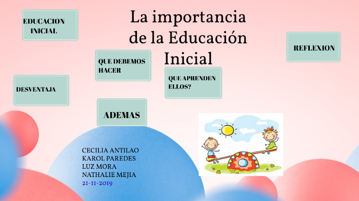 La Importancia De La EducaciÓn Inicial By Cecilia Antilao On Prezi