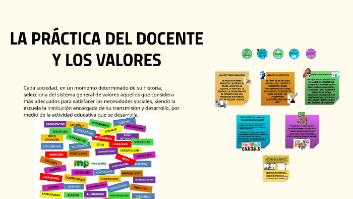 Los Valores En La Practica Docente