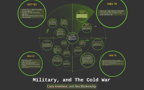 Military, and The Cold War by Cayla Lorraine on Prezi