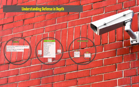 Understanding Defense in Depth by Scott Weekley on Prezi
