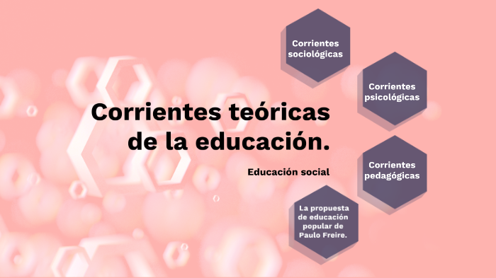 Corrientes Teóricas De La Educación By Fabiola Pérez Rodríguez On Prezi Next 2563