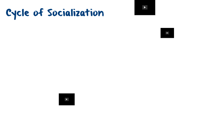 BLP Cycle of Socialization by Ashleigh Renteria on Prezi