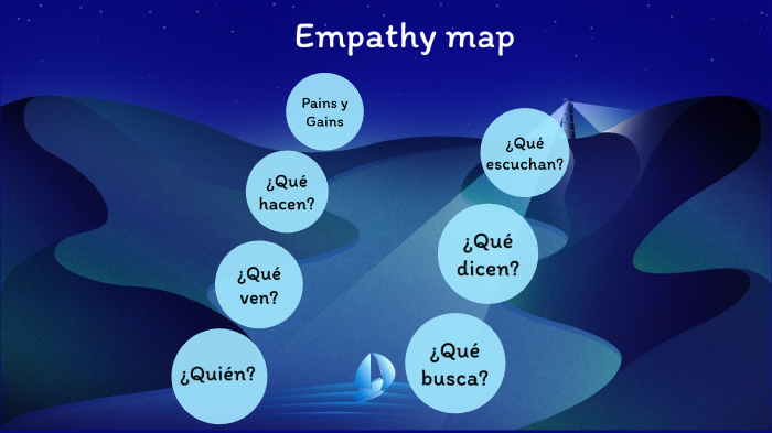 Empathy map by Santiago Gonzalez on Prezi