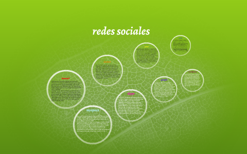 redes sociales by juan david gomez londoño on Prezi
