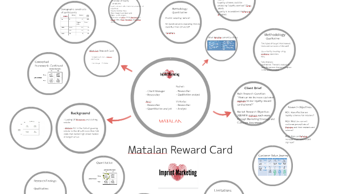 matalan-reward-card-by-rachel-pitman