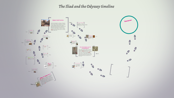 The Iliad And The Odyssey Timeline By Naomi Pacheco