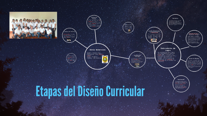 Etapas Del Diseño Curricular By Beyki Pacay On Prezi 0870