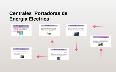 CENTRALES GENERADORAS DE ENERGIA By Jean Carlos Fajardo