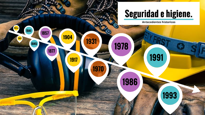 Antecedentes Historicos De La Seguridad E Higiene Industrial By Italia Pedroza On Prezi 9884