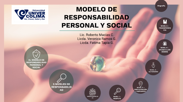Modelo de Responsabilidad Social by Fatima Tapia Garcia on Prezi Next