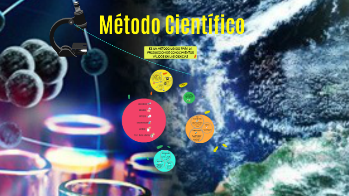 METODO CIENTIFICO by LIZ KATHERINNE CARVAJAL ARIZA on Prezi