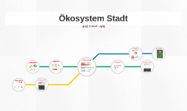 Okosystem Stadt By Julie R