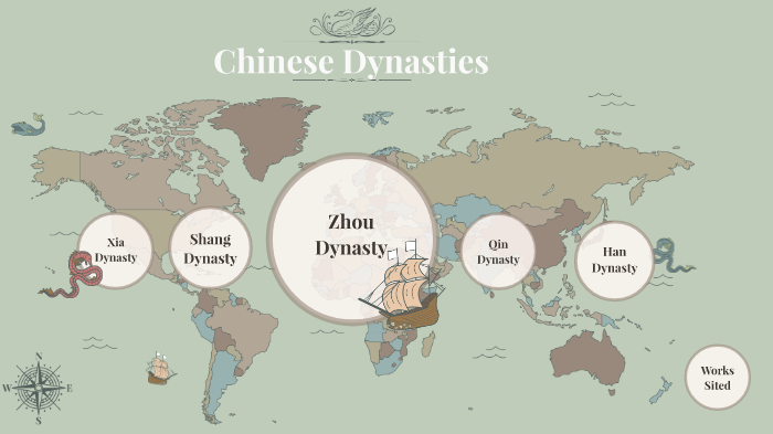 Chinese Dynasties by Reece Gentry on Prezi