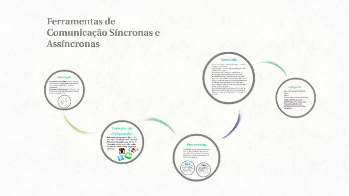Ferramentas de Comunicação síncronas e assíncronas by Madalena Baião on ...