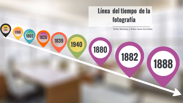 linea de tiempo de l by Sofìa Mazzeo on Prezi