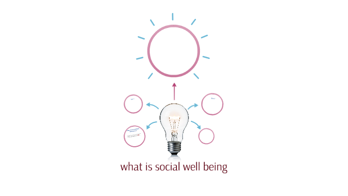 what-does-social-well-being-mean-by-minju-lee