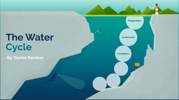The Water Cycle by Davien Ramirez on Prezi
