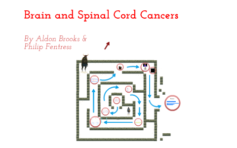 Brain And Spinal Cord Cancer By Aldon Brooks