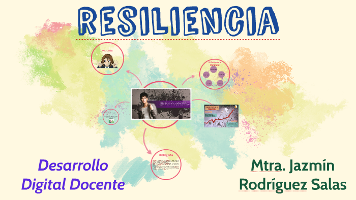 resiliencia by Jazmin Rodriguez Salas on Prezi