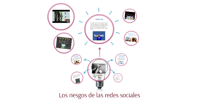 Los riesgos de las redes sociales by angel ortiz on Prezi