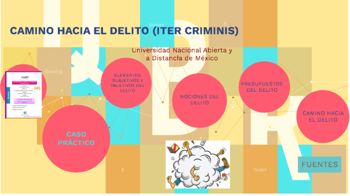 CAMINO HACIA EL DELITO (ITER CRIMINIS) By ERIKA ADAME POZAS On Prezi