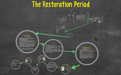 The Restoration Period By Chris Vanderstoel On Prezi