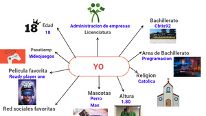 Mapa mental by Delmar Alejandro Lopez Hernandez on Prezi Design