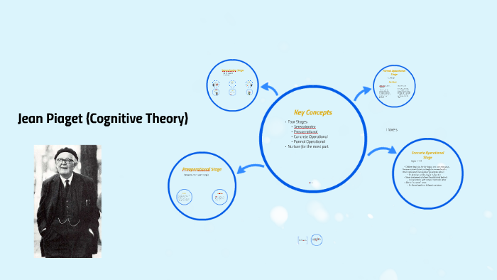Jean Piaget (Cognitive Theory) by Sarah Campbell on Prezi