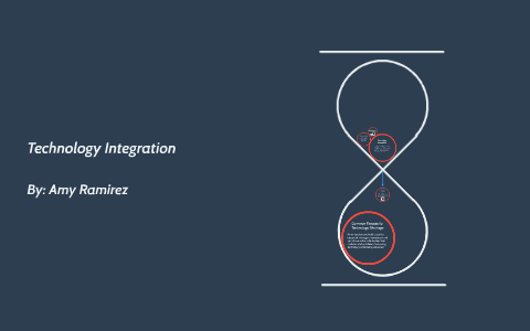 Technology Integration by Amy Ramirez on Prezi