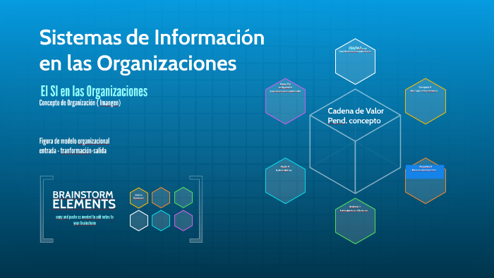 Sistemas de Información en las Organizaciones by vianny patricia suarez