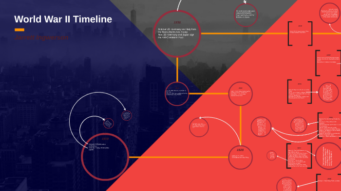 World War II Timeline by Jarrett Ingwerson on Prezi