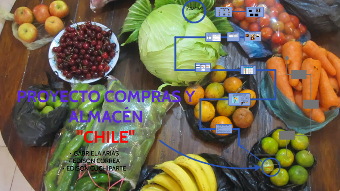 Proyeto Compras Y Almacen By Edison Cuchiparte On Prezi 2270