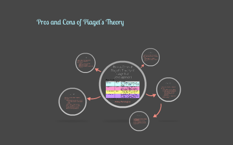 pros cons theory development piaget cognitive