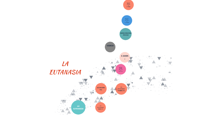 La Eutanasia By Mariana Cano On Prezi