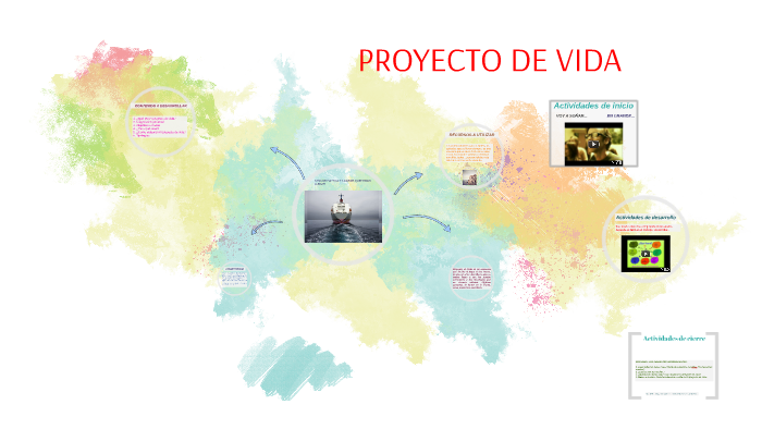 PROYECTO DE VIDA by Isabel Martinez on Prezi